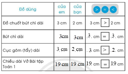 Vở bài tập Toán lớp 1 trang 71, 72, 73, 74, 75, 78, 77, 78 Em làm được những gì | Chân trời sáng tạo