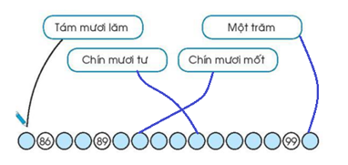 Vở bài tập Toán lớp 1 trang 92, 93, 94 Kiểm tra cuối năm | Chân trời sáng tạo