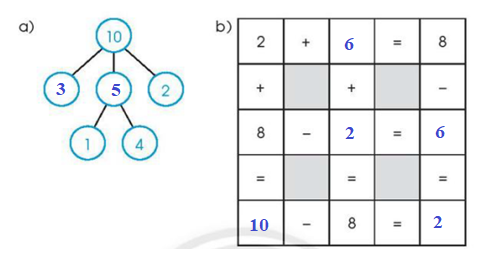 Vở bài tập Toán lớp 1 trang 79, 80, 81, 82, 83, 84, 85, 86, 87, 88, 89 Ôn tập cuối năm | Chân trời sáng tạo