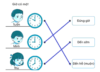 Vở bài tập Toán lớp 1 trang 79, 80, 81, 82, 83, 84, 85, 86, 87, 88, 89 Ôn tập cuối năm | Chân trời sáng tạo