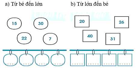 Vở bài tập Toán lớp 1 trang 33, 34, 35, 36 So sánh các số | Chân trời sáng tạo