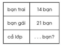 Vở bài tập Toán lớp 1 trang 60, 61 Thực hành và trải nghiệm: Em và các bạn | Chân trời sáng tạo