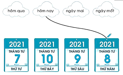 Vở bài tập Toán lớp 1 trang 58, 59 Tờ lịch của em | Chân trời sáng tạo