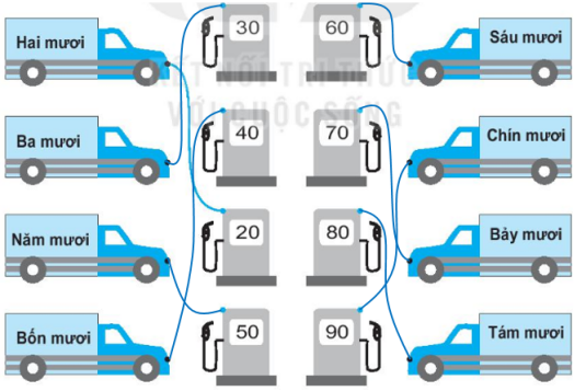 Vở bài tập Toán lớp 1 trang 8, 9 - Bài 21 Tiết 3