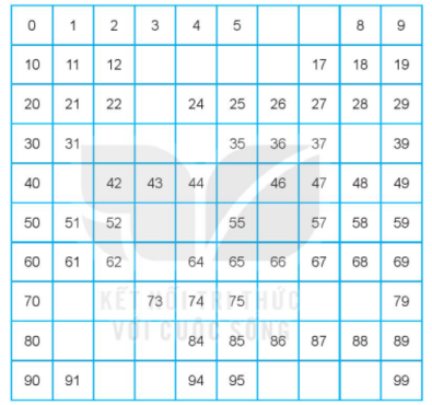 Vở bài tập Toán lớp 1 trang 14, 15 - Bài 21 Tiết 6