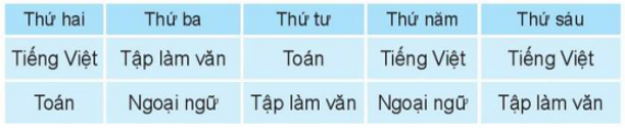 Vở bài tập Toán lớp 1 trang 87, 88 - Bài 37 Tiết 2