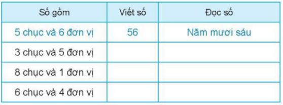 Vở bài tập Toán lớp 1 trang 95, 96 - Bài 39 Tiết 1