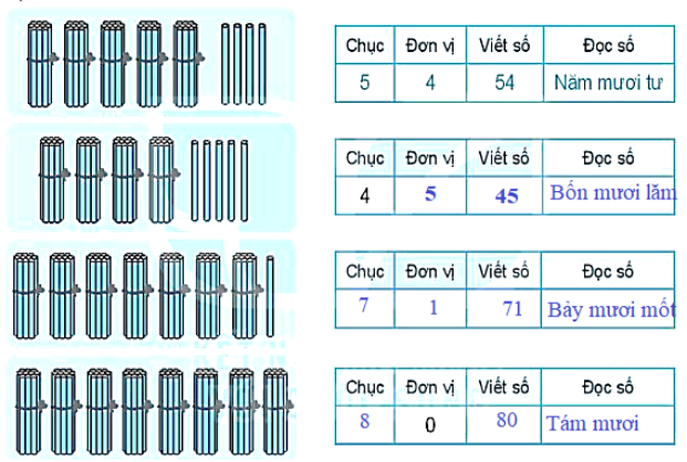 Vở bài tập Toán lớp 1 trang 95, 96 - Bài 39 Tiết 1