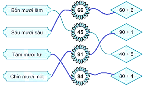 Vở bài tập Toán lớp 1 trang 105 - Bài 41 : Ôn tập chung | Kết nối tri thức