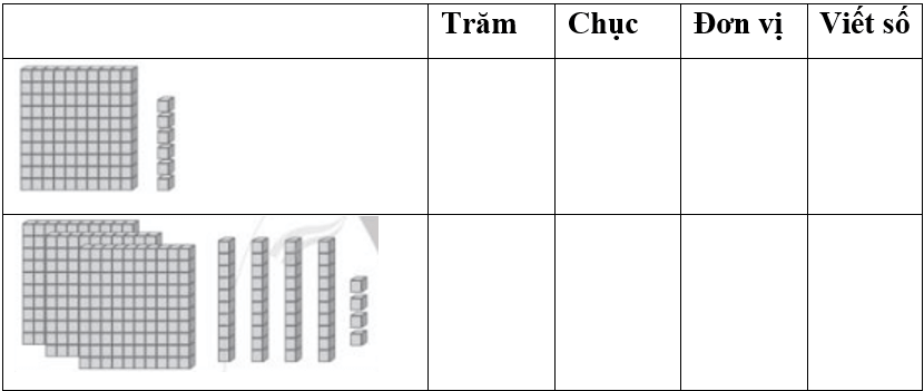 Vở bài tập Toán lớp 2 Cánh diều Bài 93: Em ôn lại những gì đã học (trang 87)