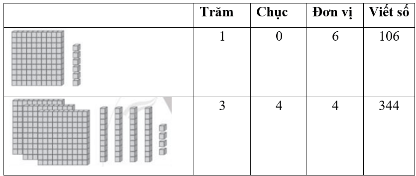 Vở bài tập Toán lớp 2 Cánh diều Bài 93: Em ôn lại những gì đã học (trang 87)