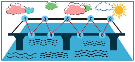 Giải vở bài tập Toán lớp 2 Tập 1 trang 54 Đường gấp khúc | Chân trời sáng tạo