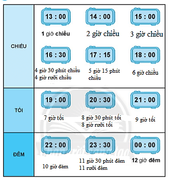 Giải vở bài tập Toán lớp 2 Tập 2 trang 30, 31, 32, 33, 34 Giờ, phút, xem đồng hồ - Chân trời sáng tạo