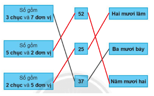 Giải vở bài tập Toán lớp 2 Tập 1 trang 119, 120, 121, 122 Ôn tập các số trong phạm vi 100 | Chân trời sáng tạo