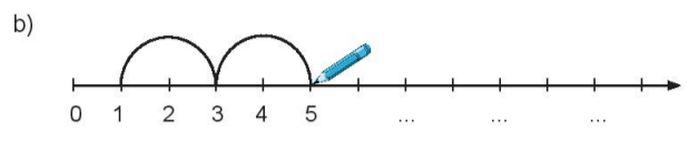 Giải vở bài tập Toán lớp 2 Tập 1 trang 29, 30, 31, 32 Tia số - Số liền trước, số liền sau | Chân trời sáng tạo