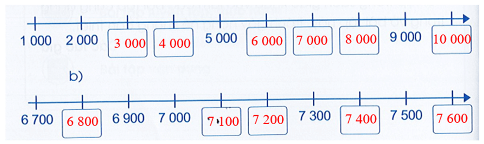 Vở bài tập Toán lớp 3 Cánh diều Tập 2 trang 4, 5, 6 Bài 59: Các số trong phạm vi 10 000