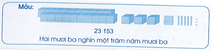 Vở bài tập Toán lớp 3 Cánh diều Tập 2 trang 11, 12, 13 Bài 62: Các số trong phạm vi 100 000