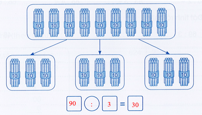 Vở bài tập Toán lớp 3 Cánh diều trang 69 Bài 35: Chia số tròn trục, tròn trăm cho số có một chữ số