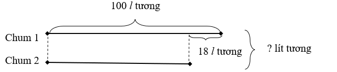 Vở bài tập Toán lớp 3 Cánh diều trang 77, 78, 79, 80 Bài 40: Giải bài toán có đến hai bước tính