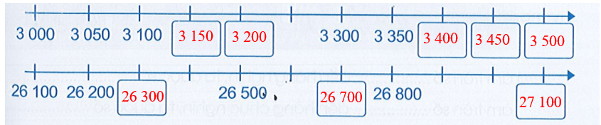 Vở bài tập Toán lớp 3 Cánh diều Tập 2 trang 31, 32, 33 Bài 71: Luyện tập chung