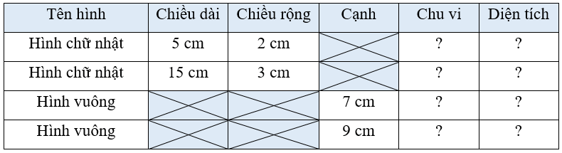 Vở bài tập Toán lớp 3 Cánh diều Tập 2 trang 92, 93, 94 Bài 96: Luyện tập chung