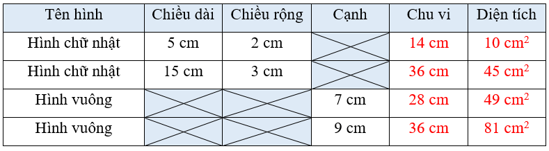 Vở bài tập Toán lớp 3 Cánh diều Tập 2 trang 92, 93, 94 Bài 96: Luyện tập chung