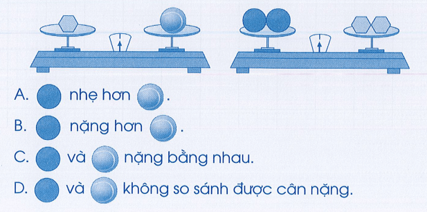 Vở bài tập Toán lớp 3 Cánh diều trang 120, 121, 122 Bài 58: Ôn tập chung