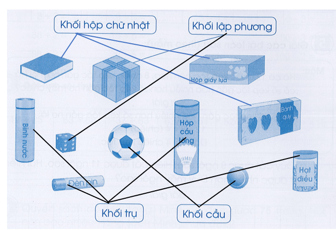 Vở bài tập Toán lớp 3 Cánh diều trang 8, 9, 10 Bài 3: Ôn tập về hình học và đo lường