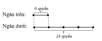 Vở bài tập Toán lớp 3 Cánh diều trang 75, 76 Bài 39: So sánh số lớn gấp mấy lần số bé