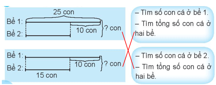 Vở bài tập Toán lớp 3 trang 31, 32 Bài toán giải bằng hai bước tính | Chân trời sáng tạo