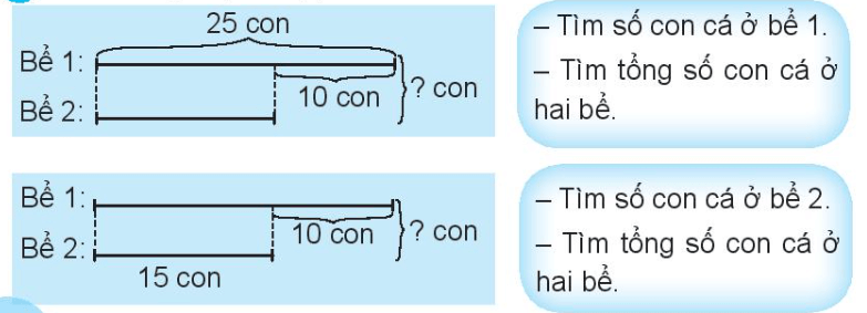 Vở bài tập Toán lớp 3 trang 31, 32 Bài toán giải bằng hai bước tính | Chân trời sáng tạo