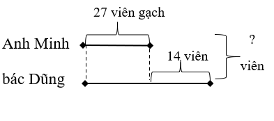 Vở bài tập Toán lớp 3 trang 31, 32 Bài toán giải bằng hai bước tính | Chân trời sáng tạo