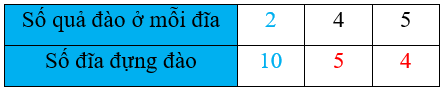 Vở bài tập Toán lớp 3 trang 47 Bảng chia 4 | Chân trời sáng tạo