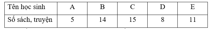 Vở bài tập Toán lớp 3 Tập 2 trang 43, 44, 45 Bảng thống kê số liệu | Chân trời sáng tạo