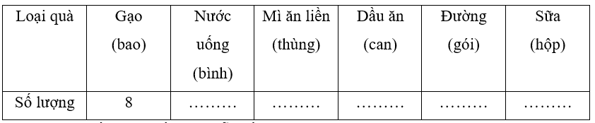 Vở bài tập Toán lớp 3 Tập 2 trang 43, 44, 45 Bảng thống kê số liệu | Chân trời sáng tạo