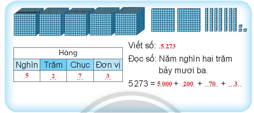 Vở bài tập Toán lớp 3 Tập 2 trang 10, 11 Các số có bốn chữ số | Chân trời sáng tạo