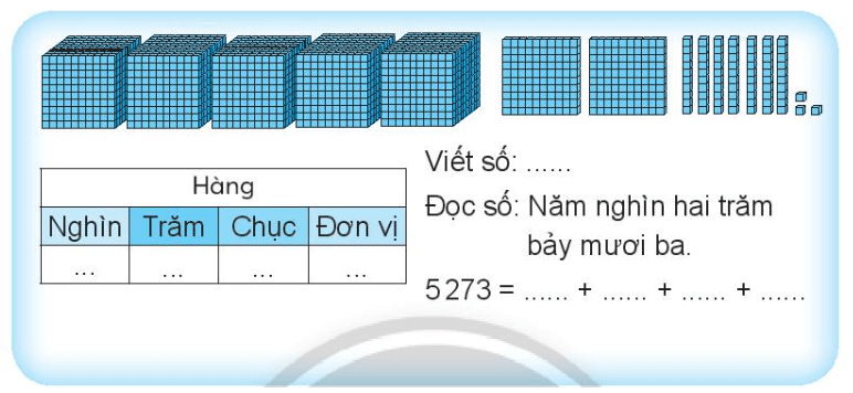 Vở bài tập Toán lớp 3 Tập 2 trang 10, 11 Các số có bốn chữ số | Chân trời sáng tạo