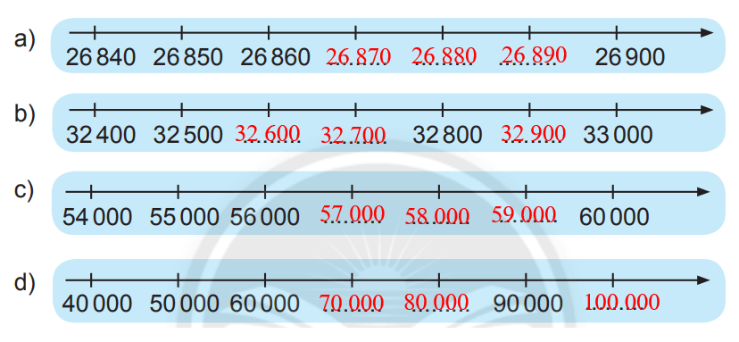 Vở bài tập Toán lớp 3 Tập 2 trang 54, 55, 56 Các số có năm chữ số | Chân trời sáng tạo