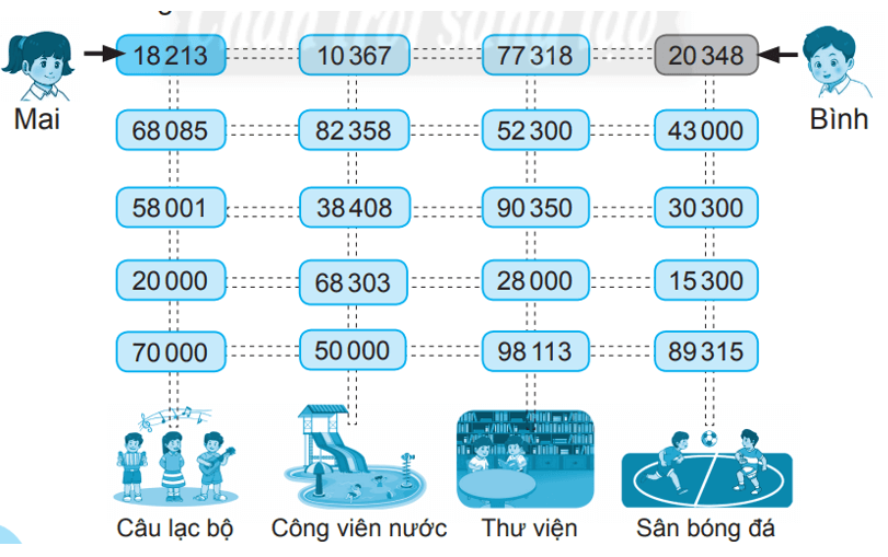 Vở bài tập Toán lớp 3 Tập 2 trang 54, 55, 56 Các số có năm chữ số | Chân trời sáng tạo