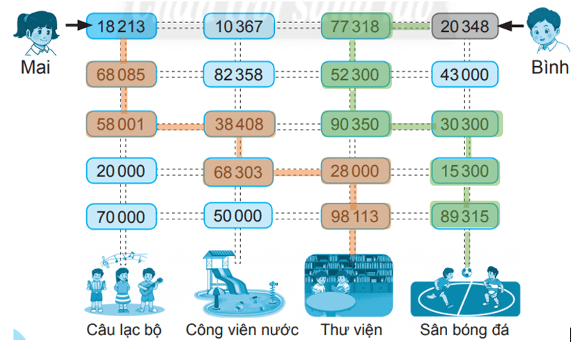 Vở bài tập Toán lớp 3 Tập 2 trang 54, 55, 56 Các số có năm chữ số | Chân trời sáng tạo