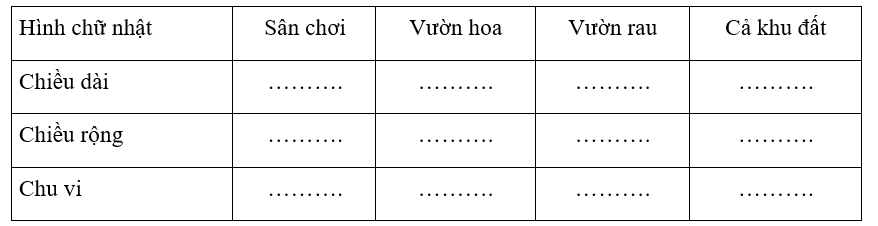 Vở bài tập Toán lớp 3 Tập 2 trang 39, 40 Chu vi hình chữ nhật | Chân trời sáng tạo