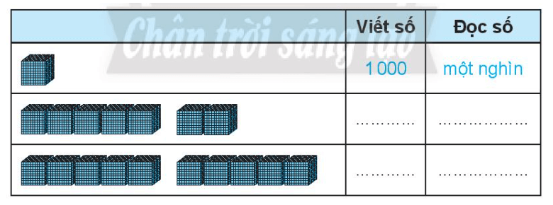 Vở bài tập Toán lớp 3 Tập 2 trang 7, 8, 9 Chục nghìn | Chân trời sáng tạo