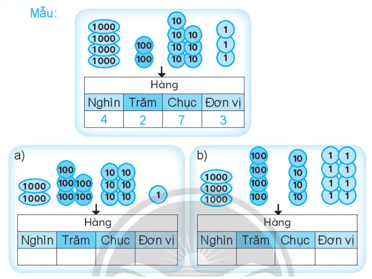 Vở bài tập Toán lớp 3 Tập 2 trang 7, 8, 9 Chục nghìn | Chân trời sáng tạo