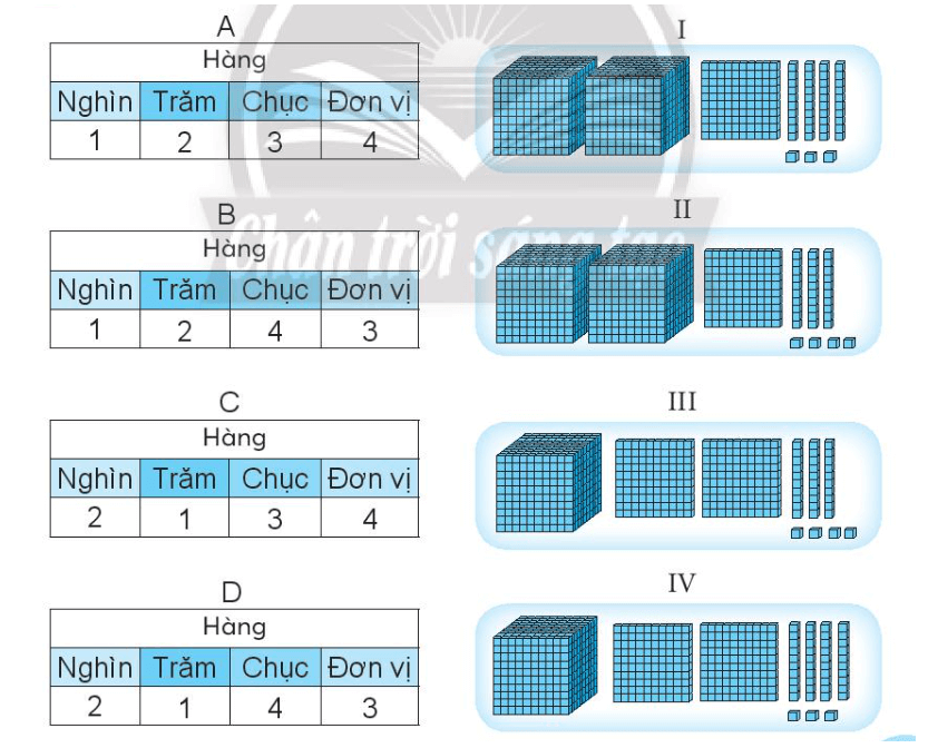 Vở bài tập Toán lớp 3 Tập 2 trang 7, 8, 9 Chục nghìn | Chân trời sáng tạo