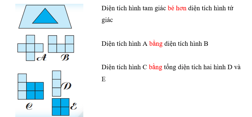 Vở bài tập Toán lớp 3 Tập 2 trang 72 Diện tích của một hình | Chân trời sáng tạo