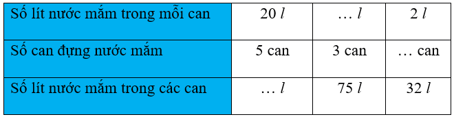 Vở bài tập Toán lớp 3 trang 58, 59 Em làm được những gì? | Chân trời sáng tạo