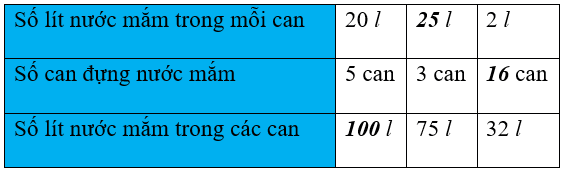 Vở bài tập Toán lớp 3 trang 58, 59 Em làm được những gì? | Chân trời sáng tạo