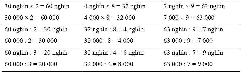 Vở bài tập Toán lớp 3 Tập 2 trang 70, 71 Em làm được những gì? | Chân trời sáng tạo