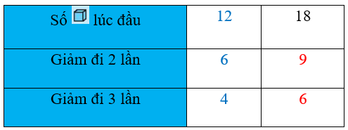 Vở bài tập Toán lớp 3 trang 67 Giảm một số đi một số lần | Chân trời sáng tạo