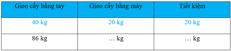 Vở bài tập Toán lớp 3 trang 67 Giảm một số đi một số lần | Chân trời sáng tạo